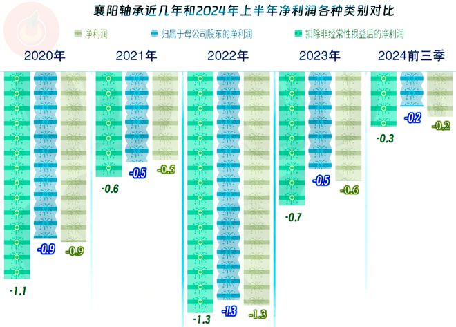 襄阳轴承2024年前三季度表现如何是不是要扭亏了？(图4)