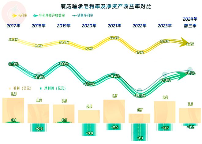 襄阳轴承2024年前三季度表现如何是不是要扭亏了？(图7)