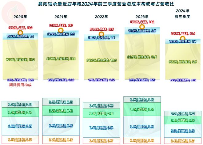 襄阳轴承2024年前三季度表现如何是不是要扭亏了？(图8)