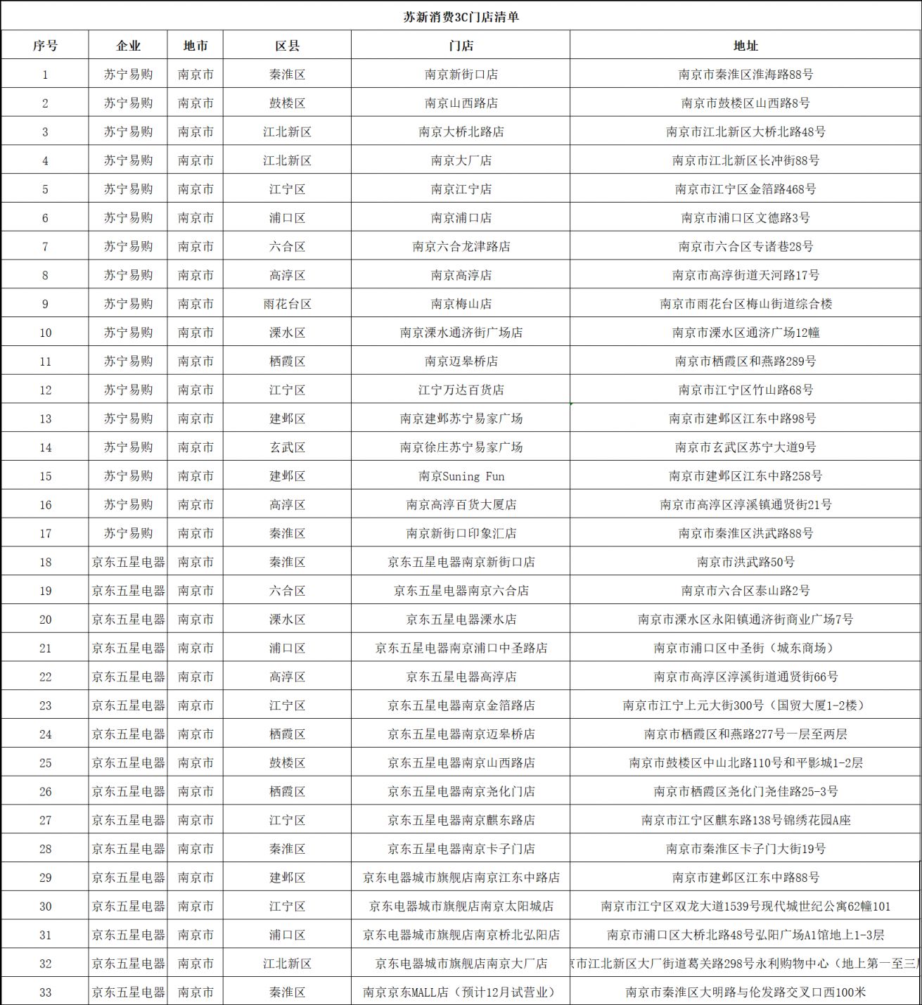 江苏手机国补时间+机型+门店+金额(图2)