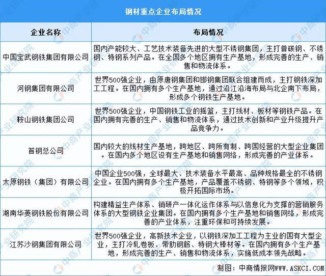 2024年中国分散式风电产业链图谱研究分析（附产业链全景图）(图7)