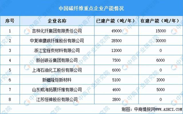 2024年中国分散式风电产业链图谱研究分析（附产业链全景图）(图5)