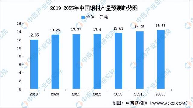 2024年中国分散式风电产业链图谱研究分析（附产业链全景图）(图6)