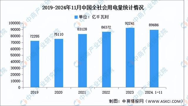 2024年中国分散式风电产业链图谱研究分析（附产业链全景图）(图19)