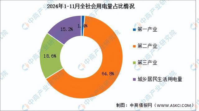 2024年中国分散式风电产业链图谱研究分析（附产业链全景图）(图20)