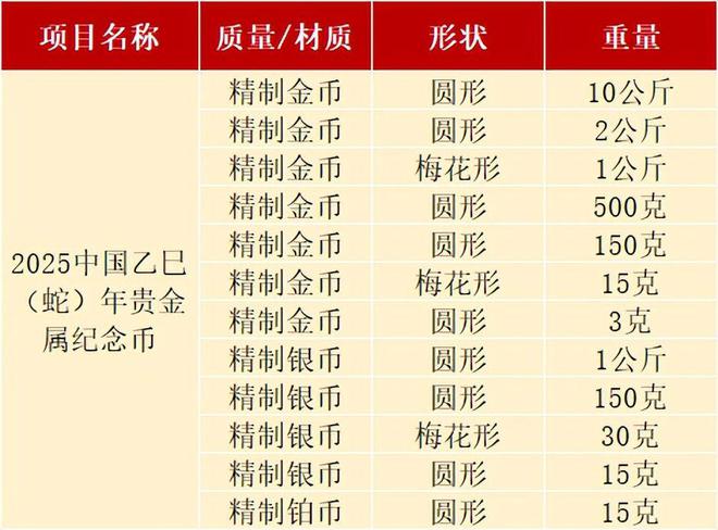 公布！蛇年纪念币即将预约为啥不少人要放弃？(图3)