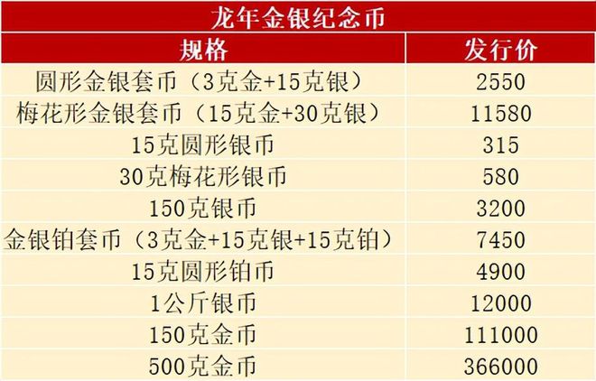 公布！蛇年纪念币即将预约为啥不少人要放弃？(图5)