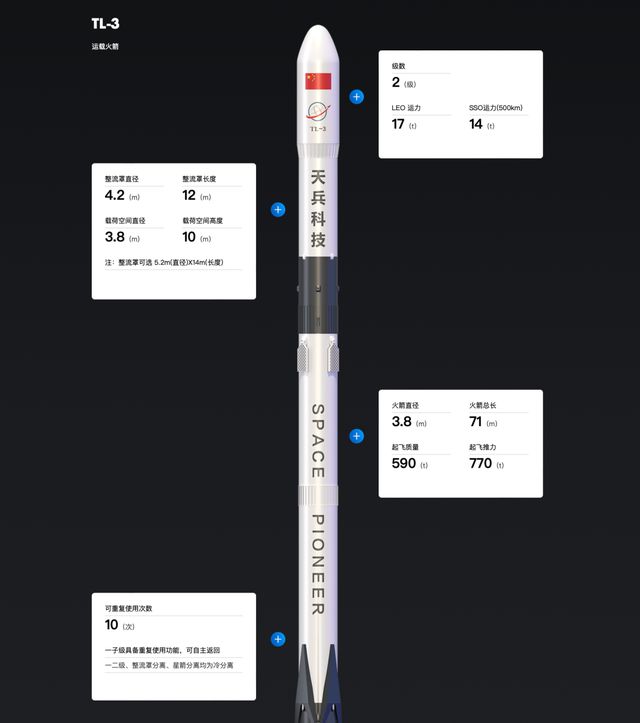 2杏彩体育025年中国计划首飞的火箭型号(图4)