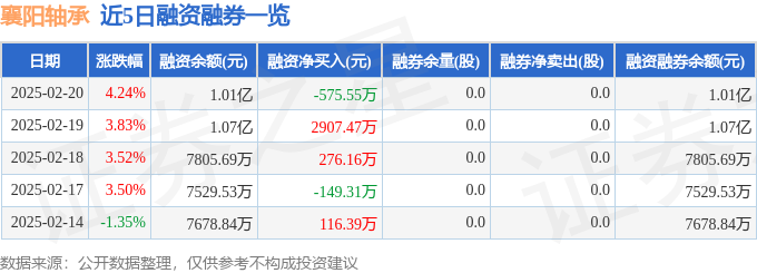 襄阳轴承（000678）2月20日主力资金净买入214771万元(图2)