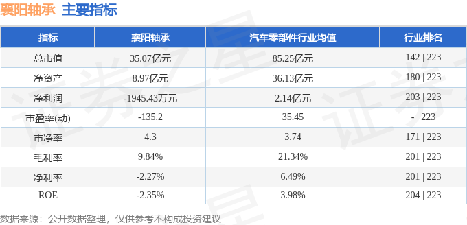 襄阳轴承（000678）2月20日主力资金净买入214771万元(图3)