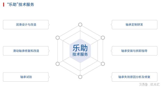 滑动轴承厂家：河南中原滑动“滑”向新高度(图1)